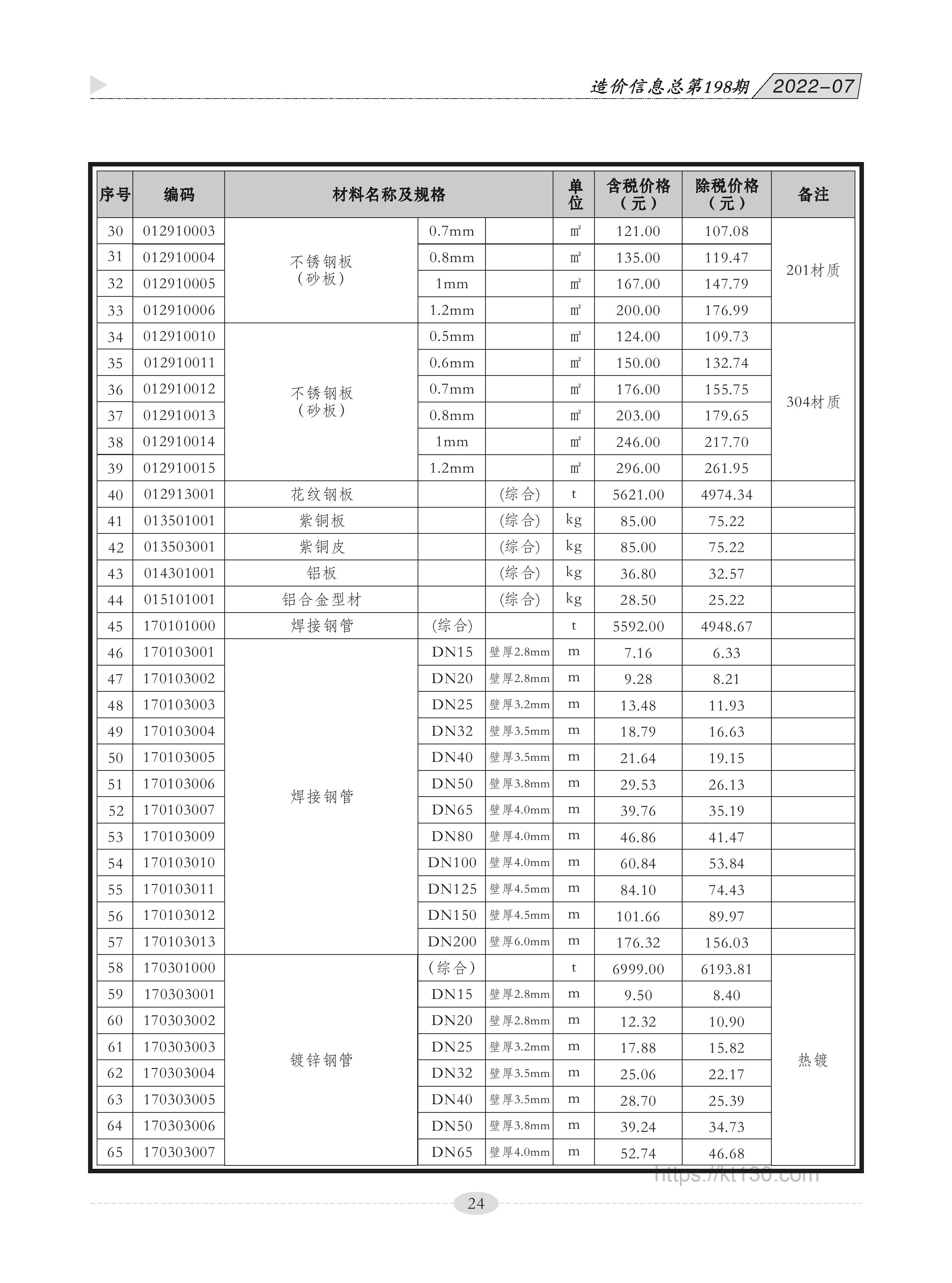 广西贵港市2022年7月份不锈钢管价格信息